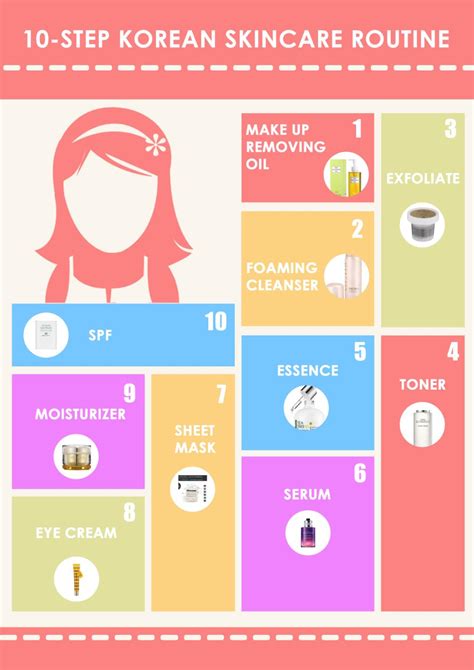 Sensitive skin is highly reactive to many. 10 Steps Korean Skin Care Routine including infographic