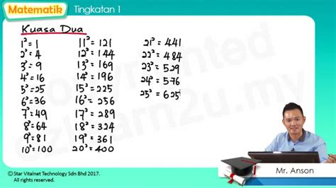 Senara senaraika ikan n kuasa kuasa dua sempur sempurna na yang mempunyai dua digit. F1-MAT-T03-01 Kuasa Dua dan Punca Kuasa Dua_1_Anson (SD ...