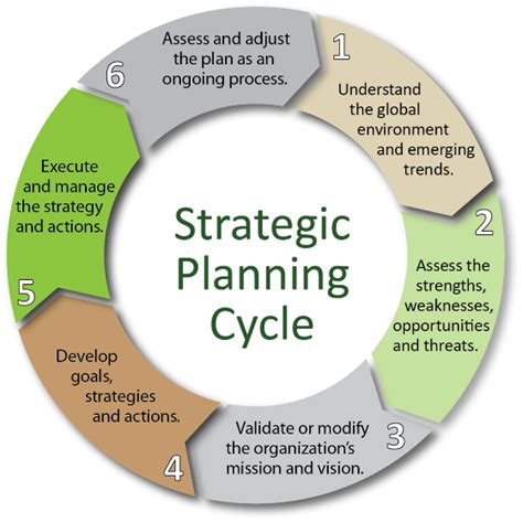 Tips for a Successful Virtual Strategic Planning Session - Capital ...