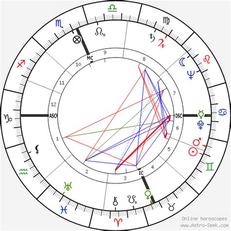 1992, march 7 to 12 (british columbia and alberta) prince philip, duke of edinburgh attended world wildlife fund. Prince Philip, Duke of Edinburgh Birth Chart Horoscope ...