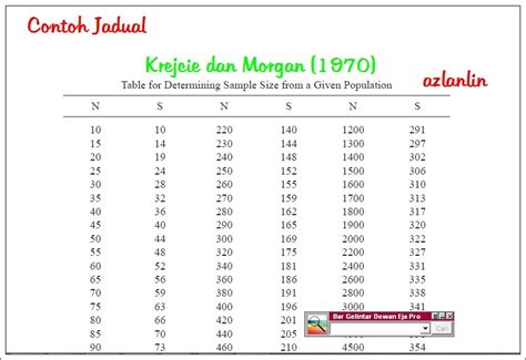 Jadi, sampel adalah bagian yang tidak terpisahkan dari populasi. Berani & Bertahan: Cara mengira saiz sampel daripada ...