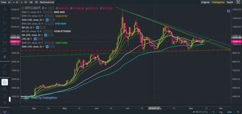 The sushi token crash pulled down the bitcoin price and the whole crypto market. Bitcoin Price Analysis: Is BTC approaching a breakout ...