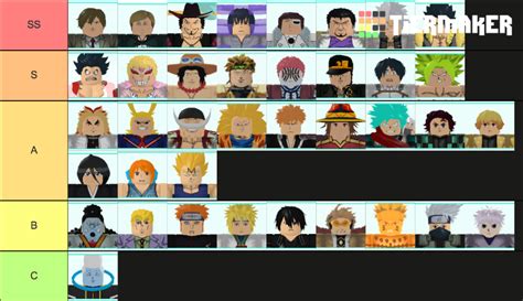 Find the best characters to use here. S tier list | Fandom