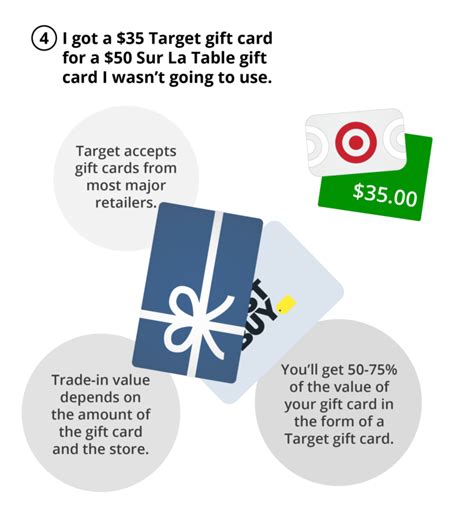 Bestbuy.com has been visited by 1m+ users in the past month 6 Used Items You Can Trade in for Target Gift Cards - The ...