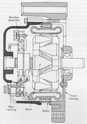 An alternator is a generator of electric power in a car and is a major component of the vehicle's charging system. HOW DOES AN ALTERNATOR WORK? | Alternator working ...