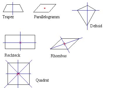 2.gegeben sei ein viereck, in dem sich die diagonalen senkrecht halbieren. ZahlReich - Mathematik Hausaufgabenhilfe: Haus der Vierecke