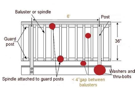 Existing deck guardrails and spindle spacing must meet existing code requirements. spacing between baulsters and spindles | Deck spindles ...