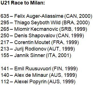 Alexei popyrin men's singles overview. U21 Race to Milan: Santiago champion Thiago Seyboth Wild ...