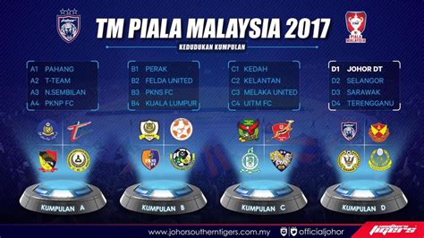 Maaf kepada semua pengikut keputusan liga super.kerana saya jarang aktif memberi infomasi di page ini dek kerana sibuk berkerja. Keputusan Undian Kumpulan Piala Malaysia 2017