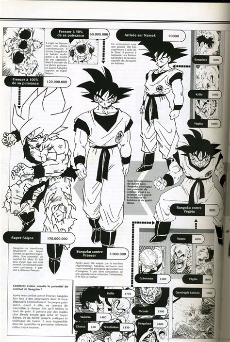 During the saiyan saga in dragon ball z, raditz used to wear a device that told him about the different power levels but since then, there hasn't been such a thing in the anime. Hollow Ichigo vs SS Goku - Battles - Comic Vine
