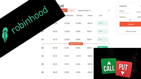 Most traders won't incur any fees. Making First Options Trade (Robinhood) - INFN - 1k ...