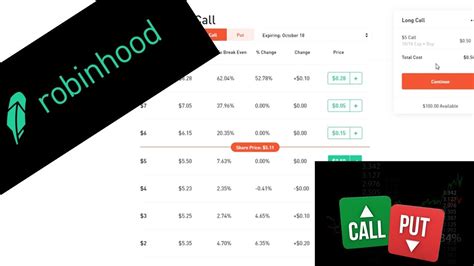 Adding cryptos to robinhood is so easy. Making First Options Trade (Robinhood) - INFN - 1k ...