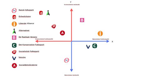 We did not find results for: Venstreorienteret fordelingspolitik by Daniel Brøndby on Prezi