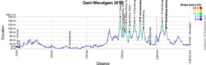 Oliver naesen (ag2r la mondiale) z.t. Het parcours van Gent-Wevelgem 2016 op Google Maps/Google ...