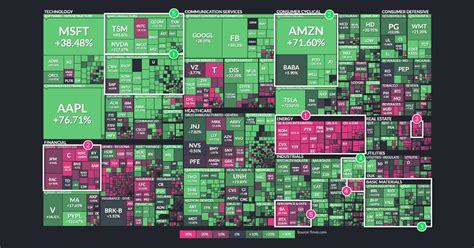 It doesn't mean that there is a stock market crash coming, as the 2000's tech bubble had a pretty orderly deflation over two years. Walmart Nation: Mapping the Largest Employers in the U.S.