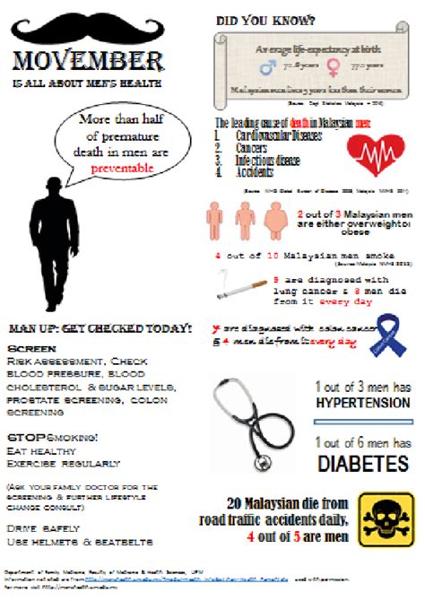 The aim of this journal is to disseminate new findings in medical and health sciences research and development. Kemaskini:: 15/09/2017 azlinda_upm