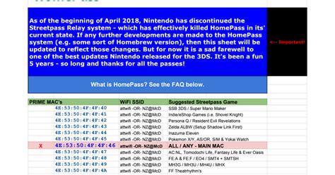 This video will show you how to make a nintendo streetpass relay (homepass) and a wifi extender with an old wifi card. Remote StreetPass Relay MAC's / HomePass - Google Sheets