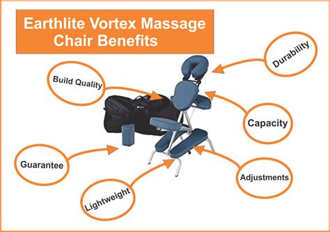 It is portable, gives vibrating massage, foldable, it is earthlite vortex massage chair. Earthlite Vortex Massage Chair Reviews - Office - Home