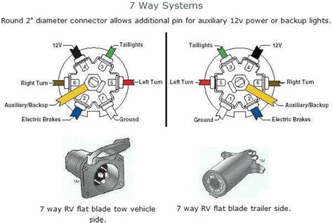 If your vehicle is not equipped with a working trailer wiring. 30 Chevy Trailer Plug Wiring Diagram - Free Wiring Diagram Source