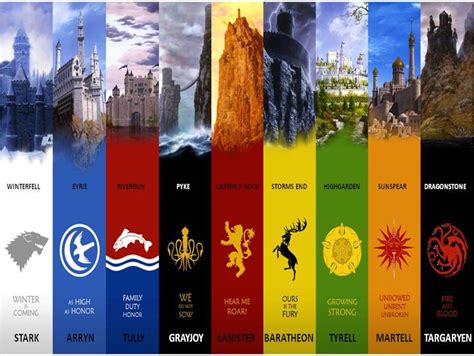 Fire and blood the hidden meaning: (No Spoilers)Poster - Westeros Major Houses, Words, Sigils ...