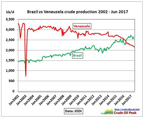 Brazil has made a strong start to its world cup qualifications campaign. Brazil Vs Venezuela Economy - Covid 19 At The Brazil Venezuela Borders The Good The Bad And The ...