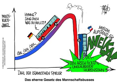 Scherzkarten, karikatur └ motive └ ansichtskarten └ sammeln & seltenes alle kategorien antiquitäten & kunst auto & motorrad auto & motorrad baby bastel. Karikatur+Cartoon+Satire+Politik+Wirtschaft+Zeichnung ...