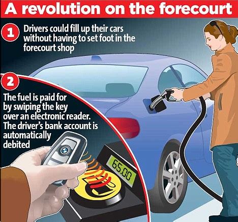 Check spelling or type a new query. Revealed: The car key that will pay your petrol bill | Daily Mail Online