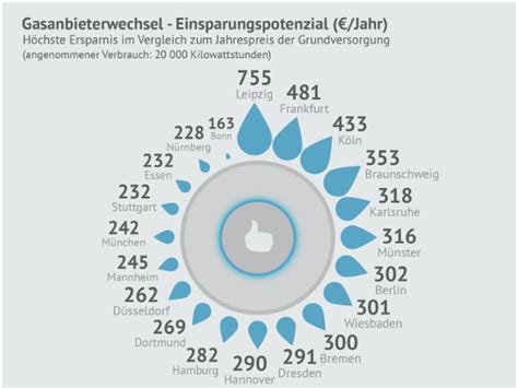 Man muss nicht einmal die länge und breite des hauses wissen: Durchschnittlicher Gasverbrauch von Einfamilienhaus berechnen