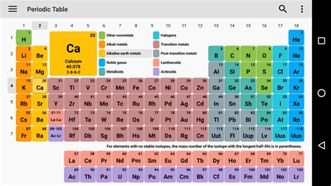 If you are a mac user, click and. Periodic Table 2017. Chemistry in your pocket. - Android ...