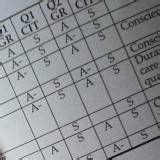 A teacher's written statement about a student's performance at school: 7 Best Straight A's on Report Card images | Report card, Good grades, Grade rewards