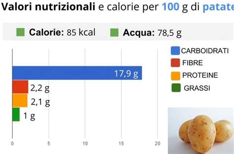 Le patate crude possono provocare la formazione di una tossina, nota col nome di solanina, che può causare un'intossicazione alimentare. I MIGLIORI CARBOIDRATI PER DIMAGRIRE | DietFulness