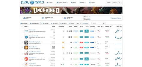 Powered by smart contracts on the. Play-To-Earn Blockchain Games & NFT market data ...