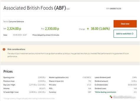 This suggests a possible upside of 6.8% from the stock's current price. Lloyds Bank Review: 5 Key Findings for 2020 | UK ...