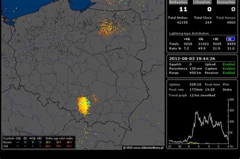 Kliknij na mapę aby powiększyć. BURZE w Polsce 03.08.2012 - NA ŻYWO. GDZIE jest burza ...