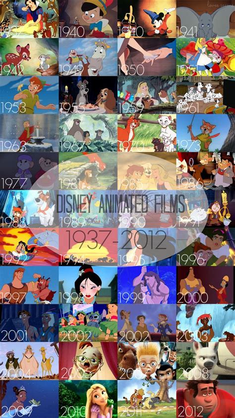 Walt disney pictures is an american film production company and division of the walt disney studios, owned by the walt disney company. walt disney animated feature films from 1937-2012 | Disney ...