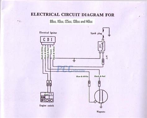 Taotao 150cc scooter owners manual. 49cc Mini Chopper Wiring Diagram 3 Wire Cdi Box - Wiring ...