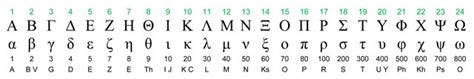 Since mobile phones became a new normal, we stopped memorizing phone numbers. Hebrew and Greek Alphabet and Numerical Values - Divisions Structure ...