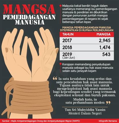 Peningkatan kes pemerdagangan manusia dan penyeludupan masuk pendatang berkemungkinan memberi kesan negatif kepada ekonomi negara, kata felo utama institut kajian malaysia dan antarabangsa. Statistik Pemerdagangan Manusia Di Malaysia 2019