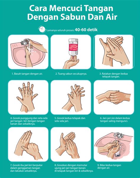 Langkah langkah mencuci tangan yg baik dan bemar menurut who agar terhindar dari penyakit. Cara Mencuci Tangan Yang Benar Untuk Mencegah Covid-19 ...