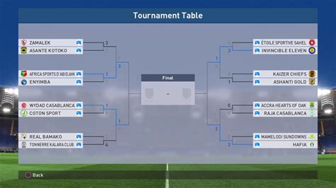 For the quarterfinals, the round of 16 winners of matchups 1, 3, 5 and 7 will play the first leg away and the second leg at home (bracket positions available below). LIBGamer PES 2017 CAF African Champions League Quarter ...