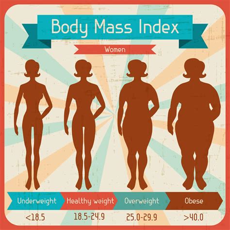 The average weight measurement for this age group girls is 29.14 kgs, according to the cdc. How much should I weigh for my height and age? Measure ...