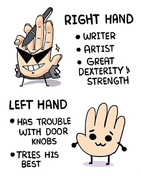This means that only left handed people are in their. Left handed for life | Writing memes, Artist humor, Artist memes