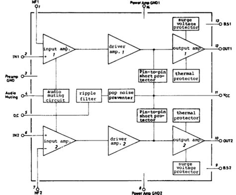 Simple amplifier circuit diagram and schematic of 19 watts using ic la 4440 from sanyo,an easy to build simple audio amplifier for beginners in electronics. High Power LA4440 Double IC Stereo Audio Amplifier Circuit with Bass and Treble Control