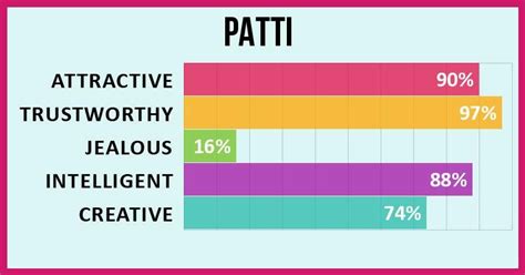 We did not find results for: PATTI have so many good qualities and a great personality ...