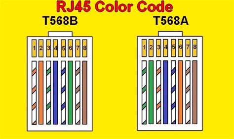 Lan wiring pinouts 10base t 100base txt4 1000base t 10gbase t. Rj45 Color Code | House Electrical Wiring Diagram