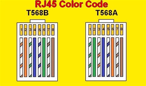 Rj45 Color Code | House Electrical Wiring Diagram
