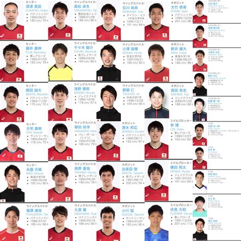 バスケットボール男子日本代表（―だんしにほんだいひょう、英：japan men's national basketball team）は、日本バスケットボール協会によって編成され、国際大会に派遣される男子バスケットボールのナショナルチーム。 ロイヤリティフリー 男子 バレー 日本 代表 メンバー - 画像美し ...