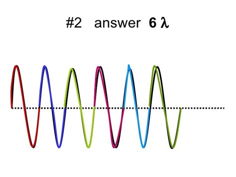 Determining the number of wavelengths in a wave diagram