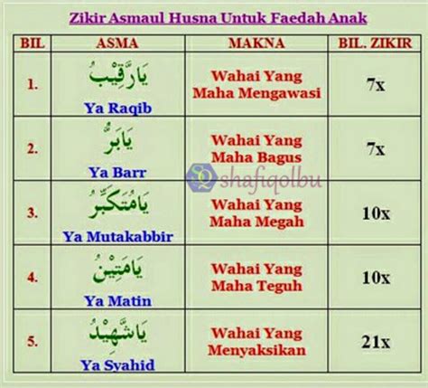 Semoga anak anak kita dipermudahkan menjawab soalan soalan peperiksaaan dengan tenang dan mendapat keputusan terbaik. Jom Kongsi Pengalaman: Amalan Ibu Bapa semasa anak ...