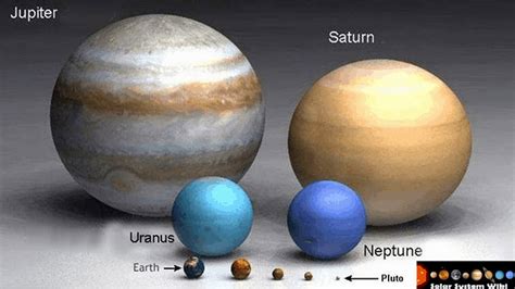 Largest planet in the solar system. Largest Planet In Our Solar System